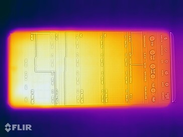 Emisiones de calor del OnePlus 13: Frontal