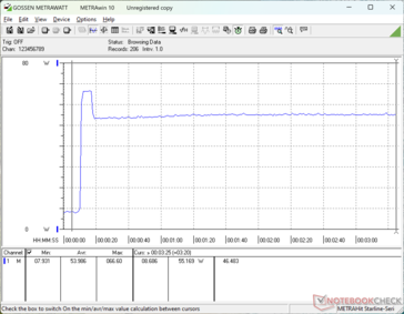 Prime95+FurMark tensión iniciada en la marca 10s