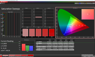 Saturación de color (esquema de color Estándar, temperatura de color Estándar, espacio de color de destino sRGB)