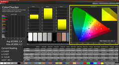 Colorchecker (perfil de fábrica, P3)