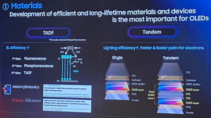 Las soluciones tándem y TADF de Samsung (Fuente de la imagen: The Elec)