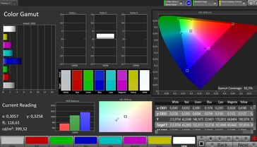Espacio de color (perfil: ajustes de fábrica, objetivo: sRGB)