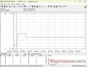 Prime95+FurMark tensión iniciada en la marca 10s