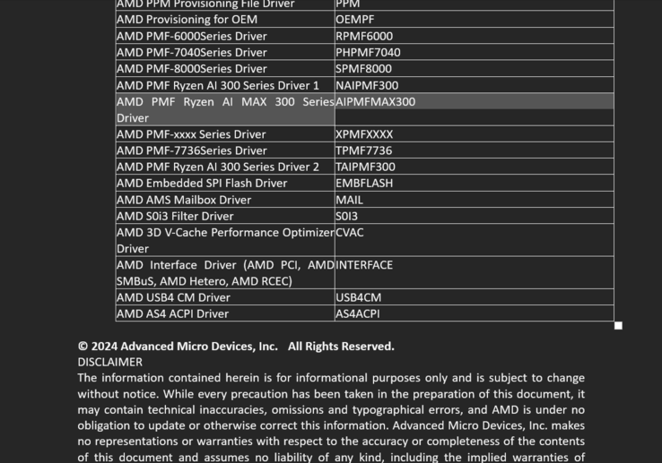 La serie Ryzen AI Max 300 mencionada en las notas de la versión del controlador del chipset (Fuente de la imagen: AMD/Asus)