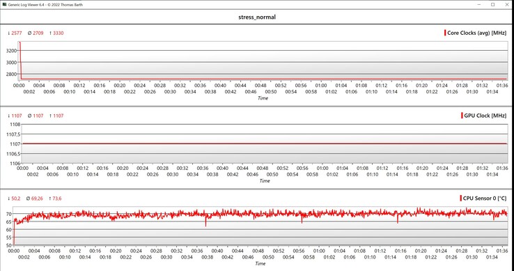 Prueba de estrés de datos de CPU/GPU