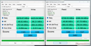 Pruebas simultáneas AS SSD SSD (las velocidades de escritura superan ligeramente los 8 GB/s)