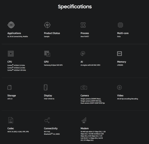 Especificaciones del Exynos 1580 (fuente de la imagen: Samsung)