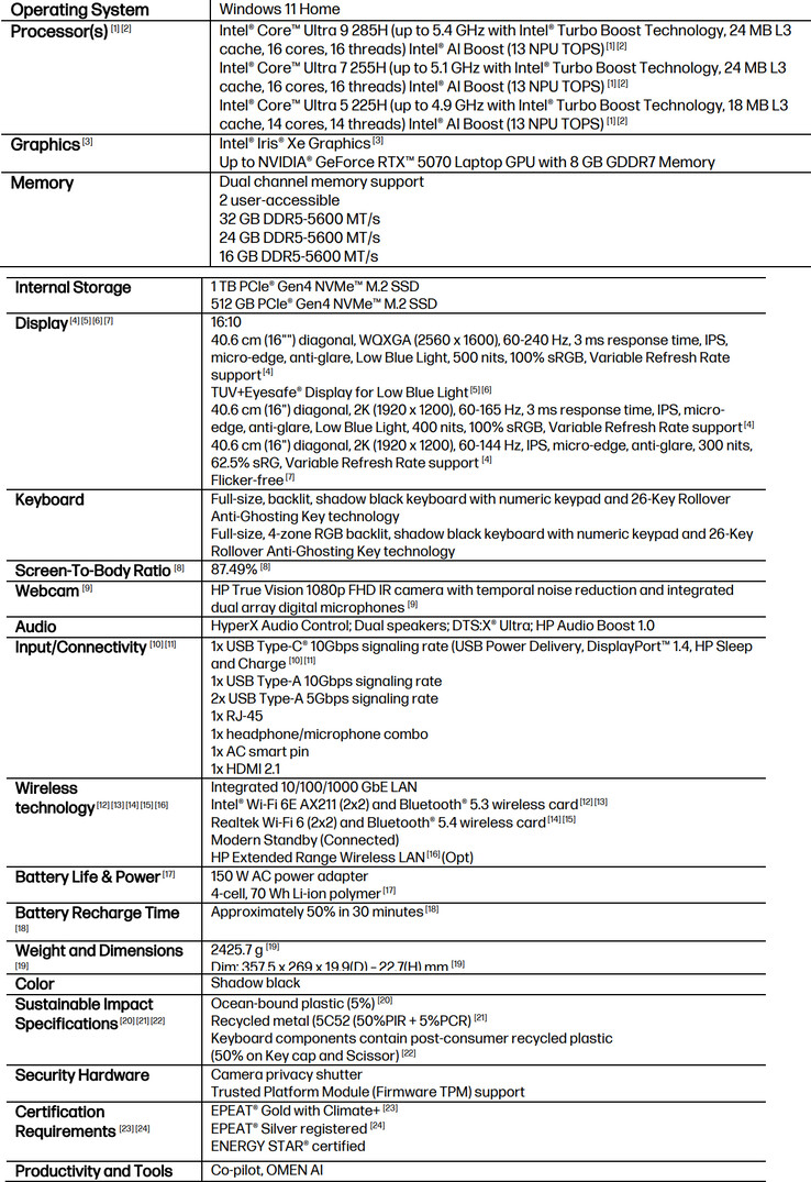 Especificaciones completas del portátil para juegos (Fuente de la imagen: HP)