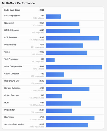 (Fuente de la imagen: Geekbench)