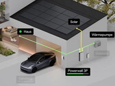 Tesla interconectado con el hogar