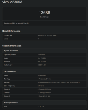 Puntuación OpenCL del Vivo X100 (imagen vía Geekbench)