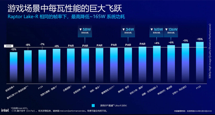 Eficiencia energética VS i9-14900K (Fuente de la imagen: Intel China)