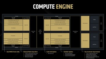 RDNA 4: Motor de computación. (Fuente de la imagen: AMD)