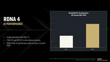 2x de rendimiento FP16 por CU en comparación con RDNA 3. (Fuente de la imagen: AMD)