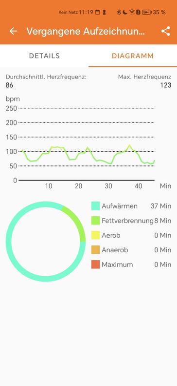 Medición de la frecuencia cardiaca con el smartwatch Oukitel BT20