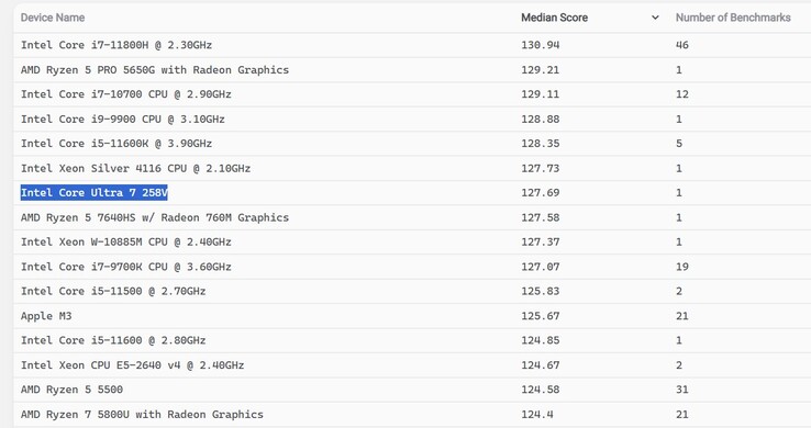 Puntuación de Intel Core UIltra 7 258V en Blender (fuente de la imagen: Blender)