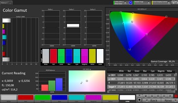 Espacio de color (perfil: Vívido, espacio de color de destino: P3)