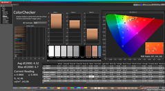 ColorChecker antes de la calibración (frente a P3)