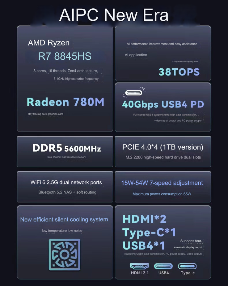 Principales características del mini PC (Fuente de la imagen: Jd.com [machine translated])