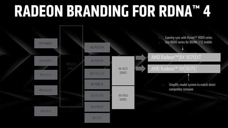 Esquema de nomenclatura de RDNA 4. (Fuente de la imagen: AMD)