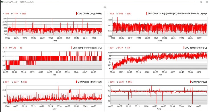 Datos CPU/GPU Cyberpunk 2077 bucle