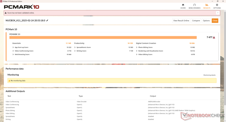 Los resultados de PCMark siguen siendo muy competitivos frente a los modelos Zen 5 más recientes