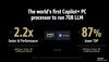 AMD Ryzen AI Max+ 395 vs RTX 4090 en rendimiento LLM. (Fuente de la imagen: AMD)