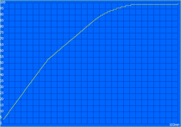 Proceso de carga