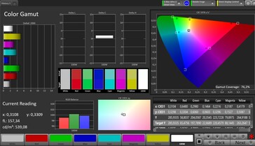 Cobertura del espacio de color DCI-P3