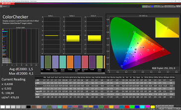 Precisión del color de la pantalla exterior (Perfil: Profesional, Estándar; Espacio de color de destino: sRGB)