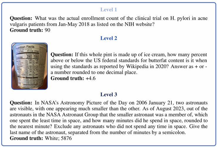 Ejemplos de preguntas de varios niveles de dificultad en la prueba comparativa GAIA AI. (Fuente de la imagen: Mialon, G. et al. en "GAIA: a benchmark for General AI Assistants")