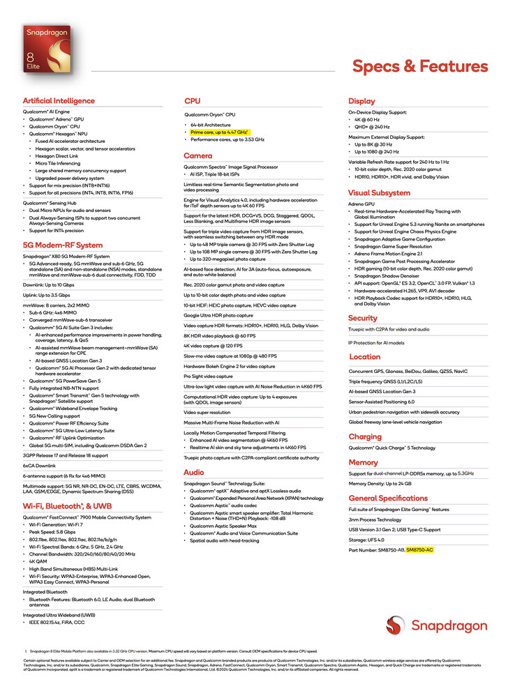 Qualcomm hace referencia de pasada al nuevo Snapdragon 8 Elite para Galaxy "SM8750-AC" en su ficha de producto. (Fuente de la imagen: Qualcomm)