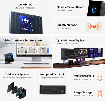 Principales características del mini PC (Fuente de la imagen: Minisforum)