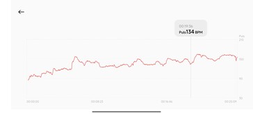 Medición de la frecuencia cardíaca con la Xiaomi Smart Band 9