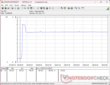 Prime95+FurMark tensión iniciada en la marca 10s