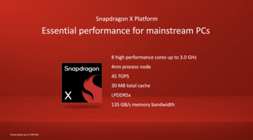 Especificaciones del Qualcomm Snapdragon X (fuente de la imagen: Qualcomm)