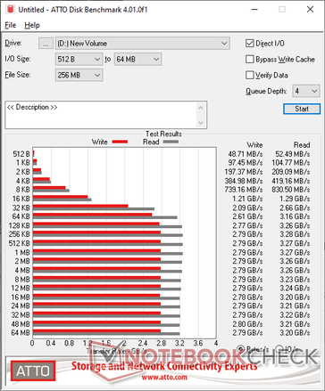 Kingston KC2500 1 TB