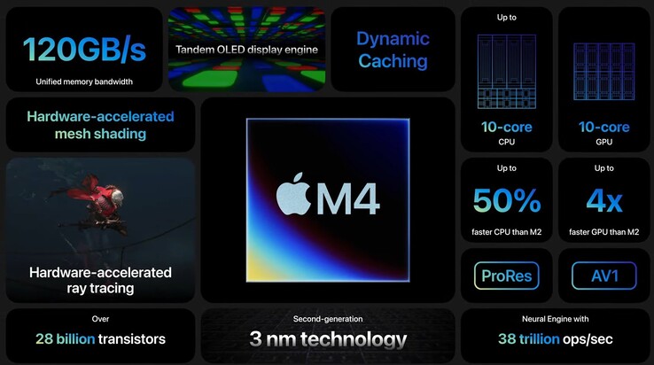 Apple Especificaciones del M4 (imagen vía Apple)