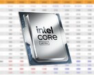 El Intel Core Ultra 9 285K se sitúa a la cabeza de la serie de CPU Arrow Lake. (Fuente de la imagen: Intel, 3DCenter, editado)