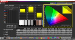 CalMAN ColorChecker (perfil: Nativo, espacio de destino del color: P3)