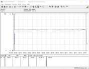 Consumo de la configuración de la prueba (FurMark PT 114 por ciento)