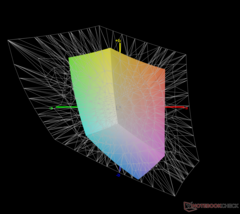 frente a Adobe RGB: 43,3% de cobertura