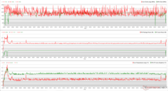 Relojes de CPU/GPU, temperaturas y variaciones de potencia durante el estrés de The Witcher 3 1080p Ultra