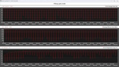 Métricas de la CPU durante el bucle Cinebench R15 (modo silencioso)