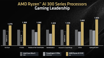 Comparación del rendimiento en juegos (Fuente de la imagen: AMD)