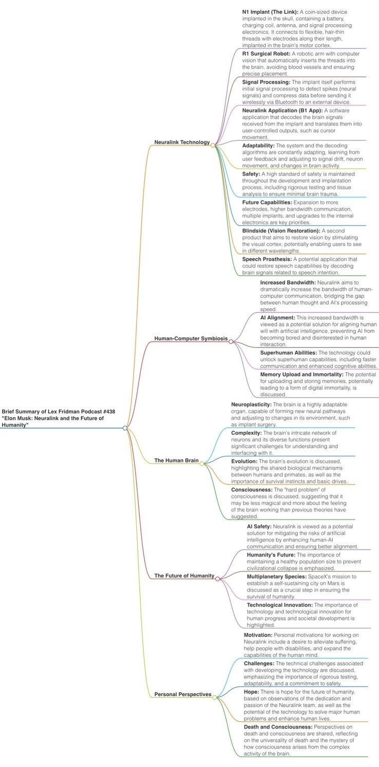 Un resumen de la entrevista al equipo de Neuralink (Fuente de la imagen: Mind Branches)