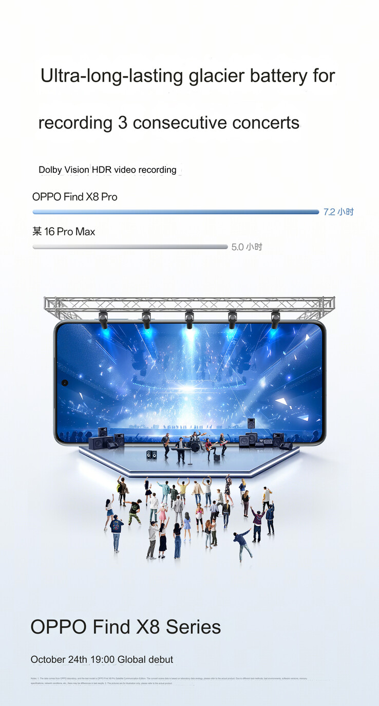 Prueba de grabación de vídeo HDR (Fuente de la imagen: Oppo - machine translated)