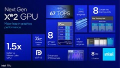 Los portátiles Intel Arc 140V pueden consumir un 50 por ciento menos de energía que la Radeon 890M a la vez que ofrecen casi el mismo rendimiento en los juegos (Fuente de la imagen: Intel)