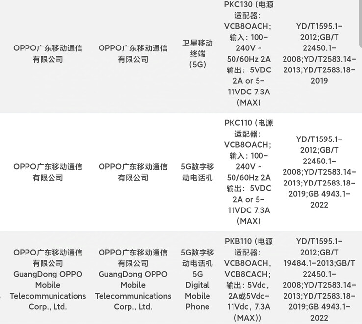 El Find X8 (PKB110), el X8 Pro (PKC110) y el X8 Pro Satellite Edition (PKC130) se registran supuestamente en la base de datos de 3C. (Fuente: Digital Chat Station vía Weibo)