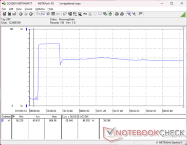 Prime95+FurMark tensión iniciada en la marca 10s